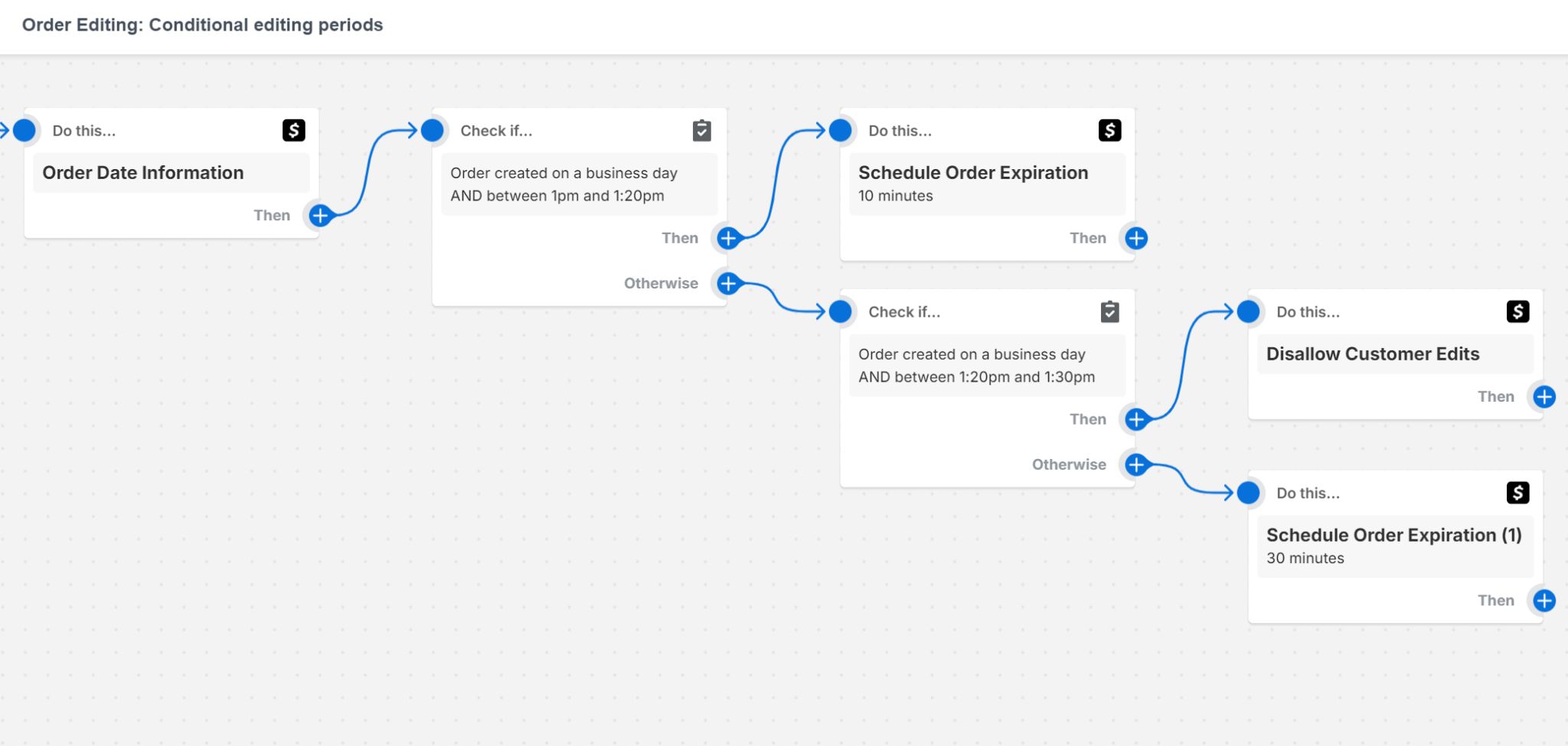 Example of a Shopify Flow delaying orders